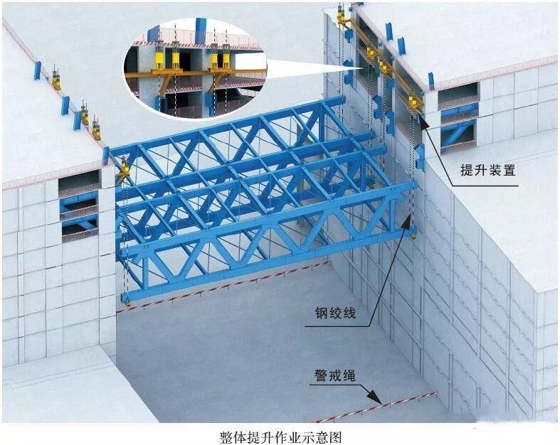 网架、连廊整体提升施工安全技术要点
